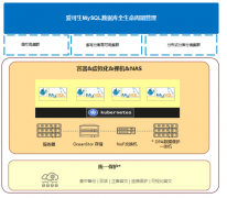 OceanData for MySQLح뻪ΪϴMySQL